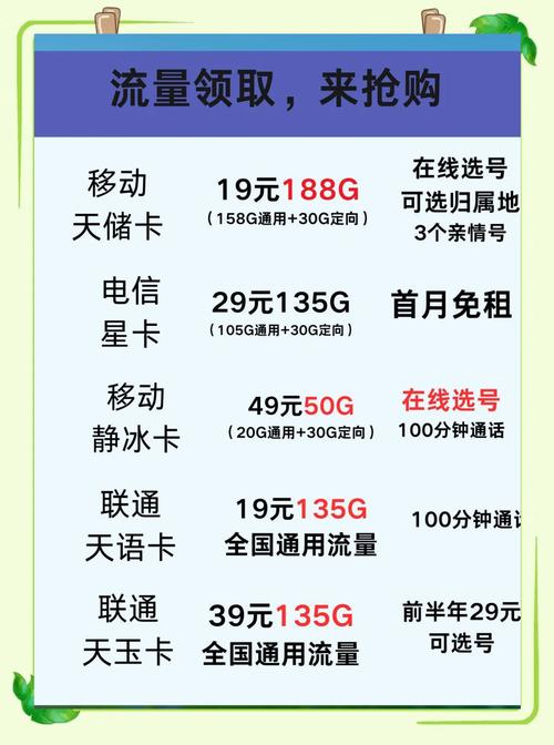 移动物联卡哪个套餐好用？