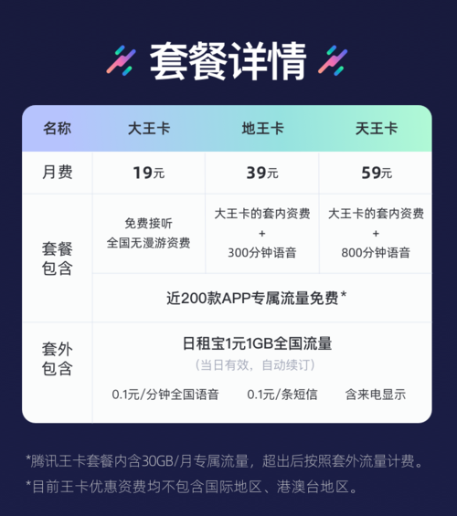 联通王卡电信哪个套餐好?