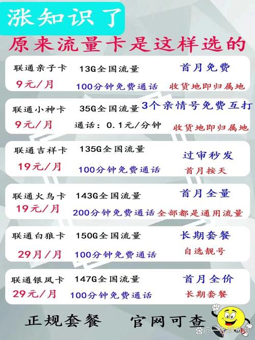 联通卡爆款推荐什么套餐？