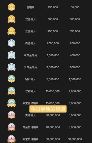 手机pp音乐流量多少？