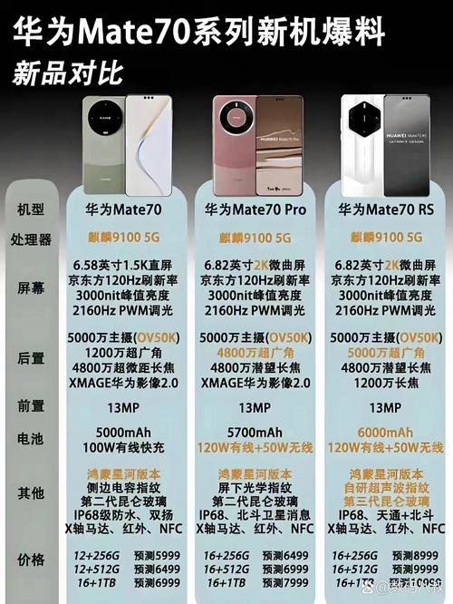 华为会说手机多少流量？