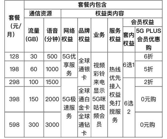 移动卡办网络哪个套餐好？
