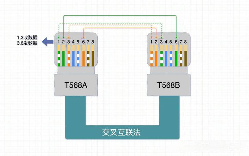 移动宽带线路如何连接?