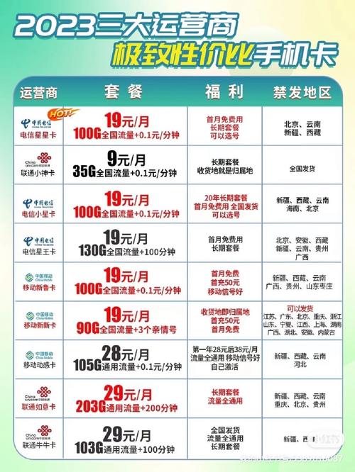 移动卡套餐哪个最少月租?