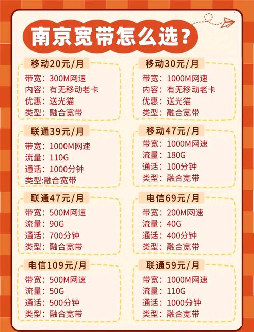 南京电信卡套餐哪个好？
