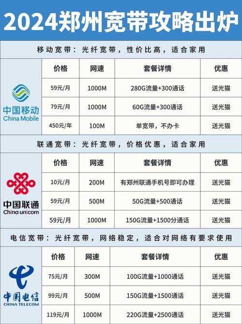 郑州网通宽带如何续费?