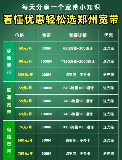 郑州网通宽带如何缴费?
