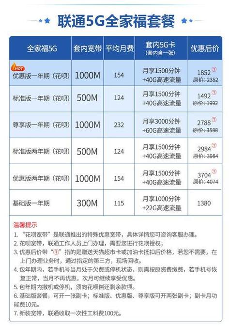 移动卡套餐有宽带哪个划算?