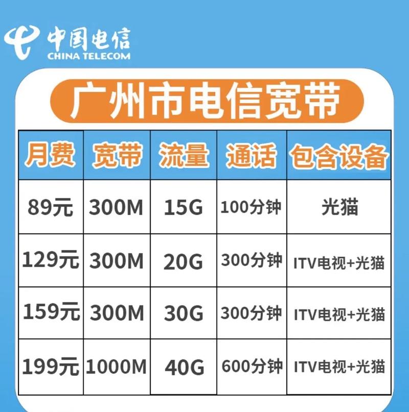 电信宽带卡套餐推荐哪个?