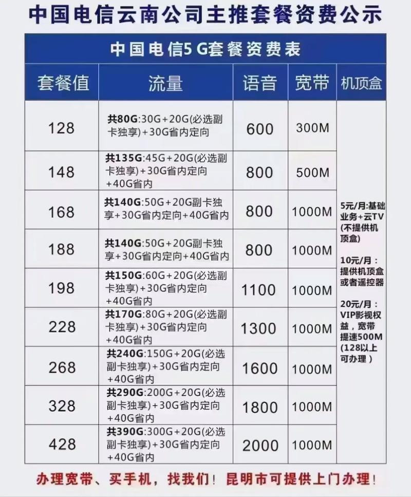 m是多少手机流量?
