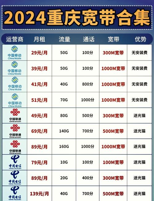 千兆宽带如何测量速度?