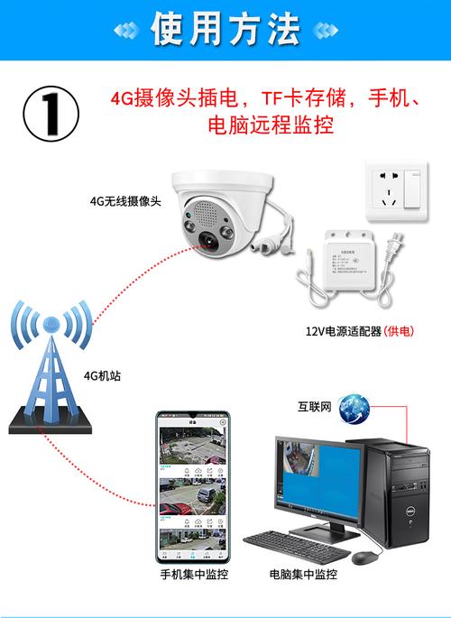 家用监控手机流量多少?