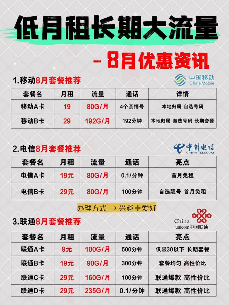 办卡哪个套餐划算些？