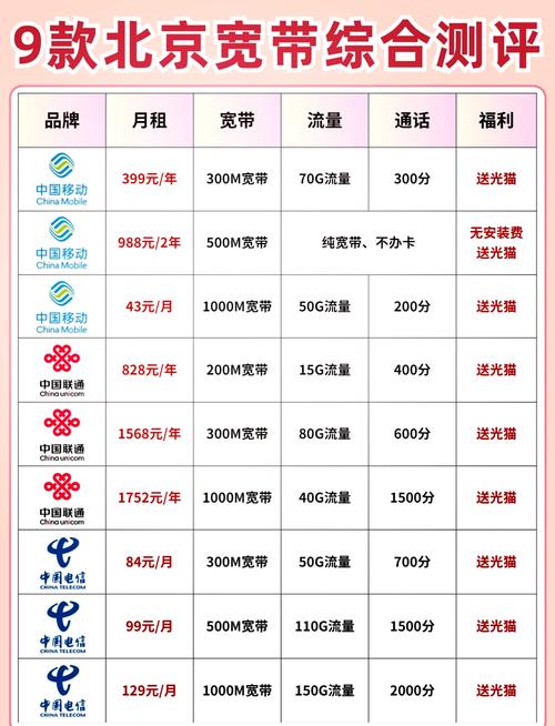 如何充值宽带流量套餐?