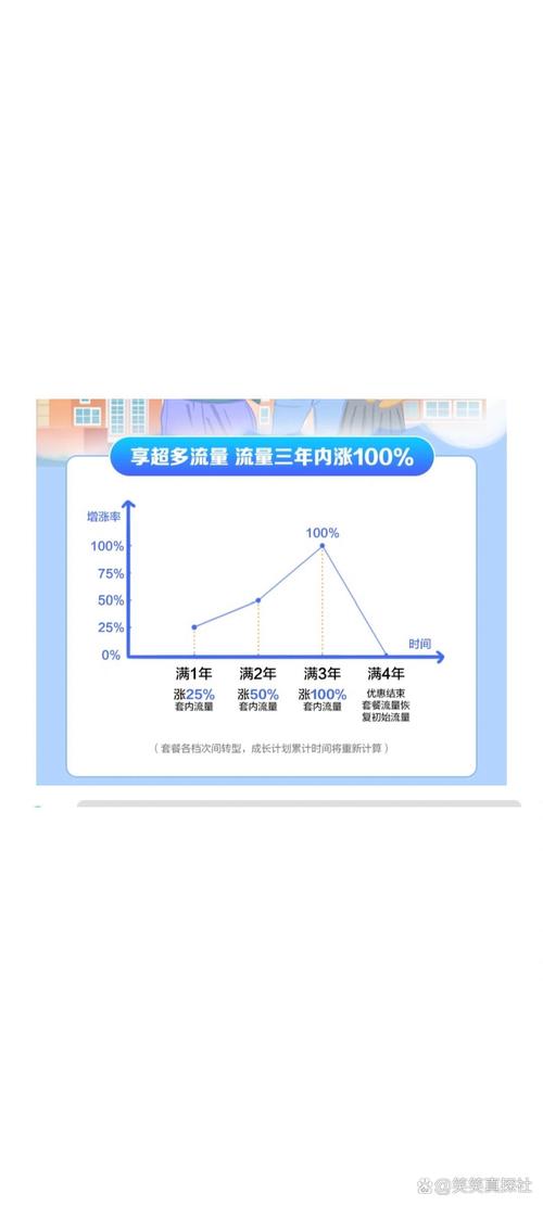移动语音卡套餐哪个好?