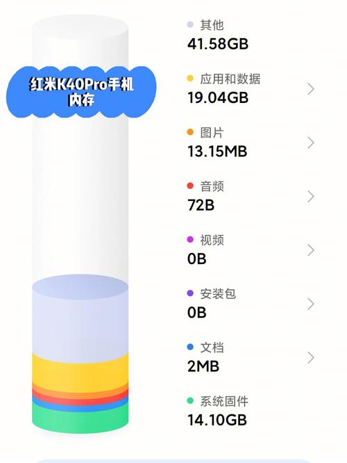 红米手机流量多少?