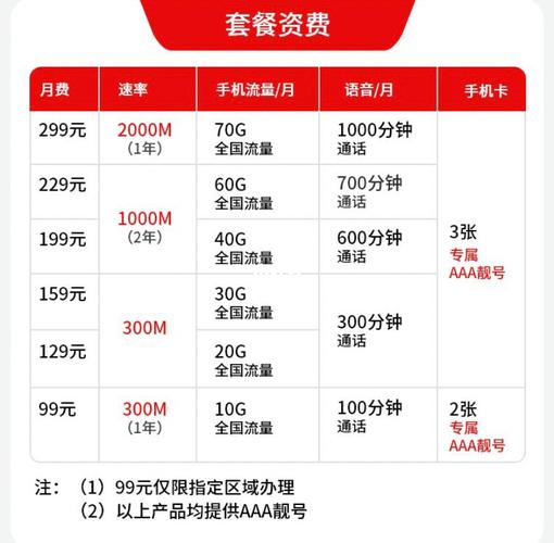 卡贴机电信套餐，哪个更划算？