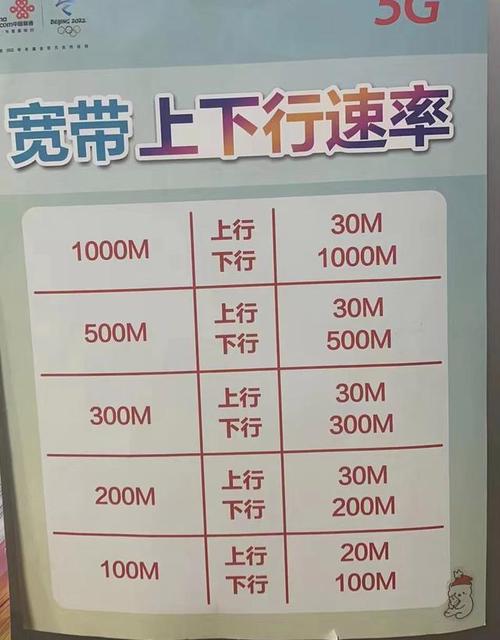 千兆宽带如何测量网速?