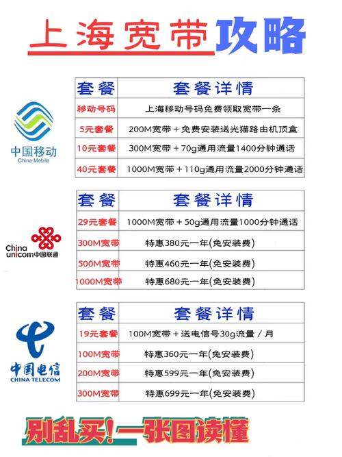 如何更换家中宽带名字?