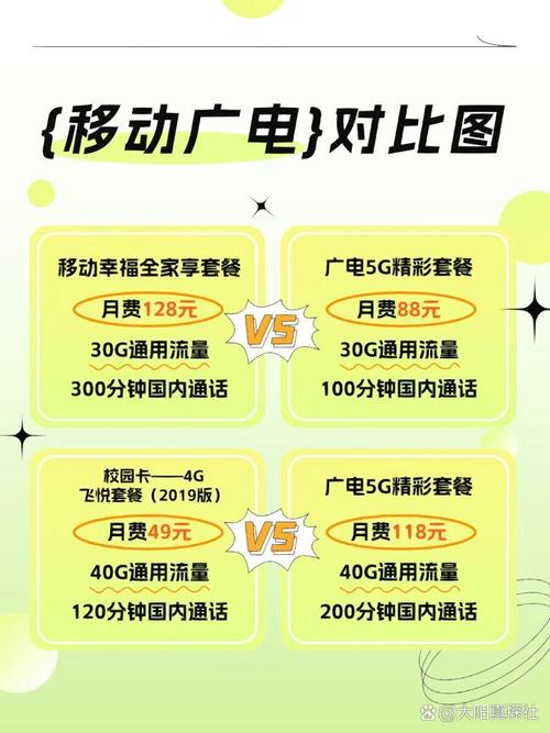 广电卡套餐网络哪个好用?
