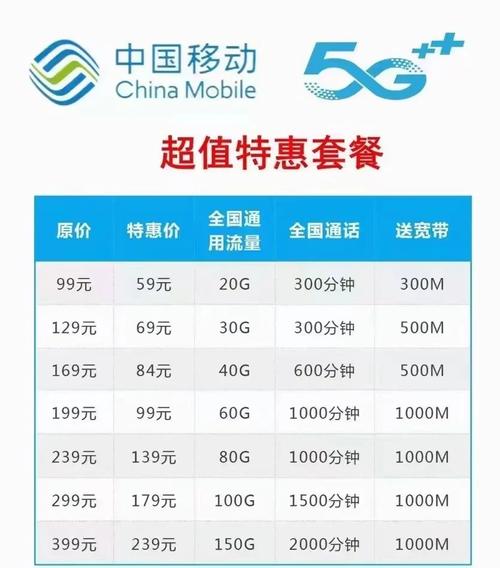 移动卡改联通哪个套餐?