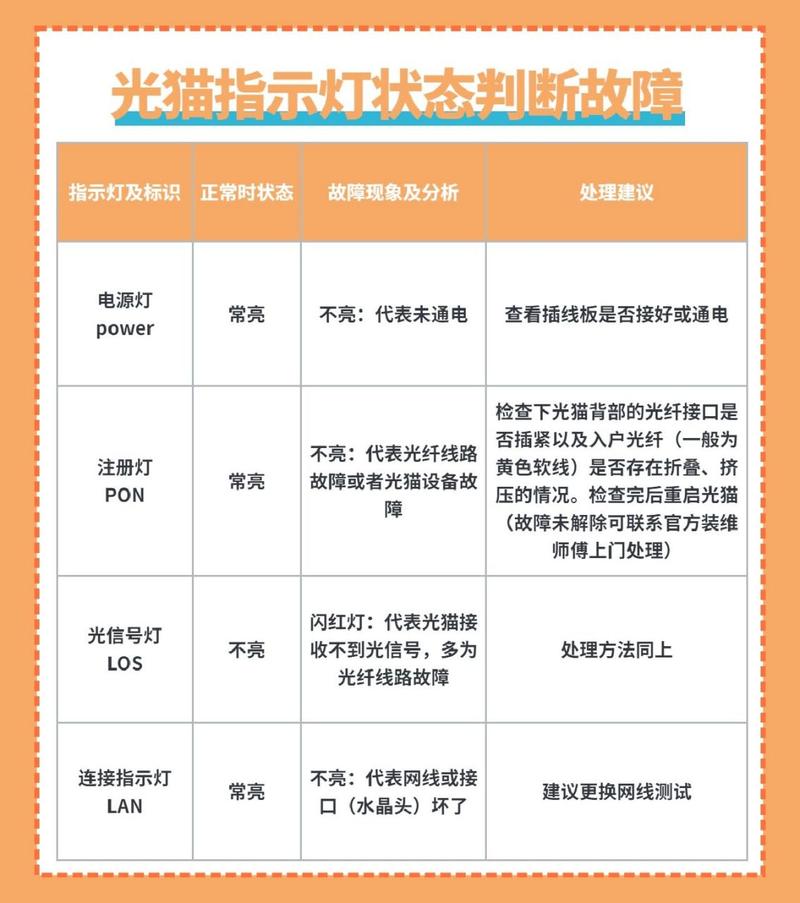 宽带停机如何取消业务?