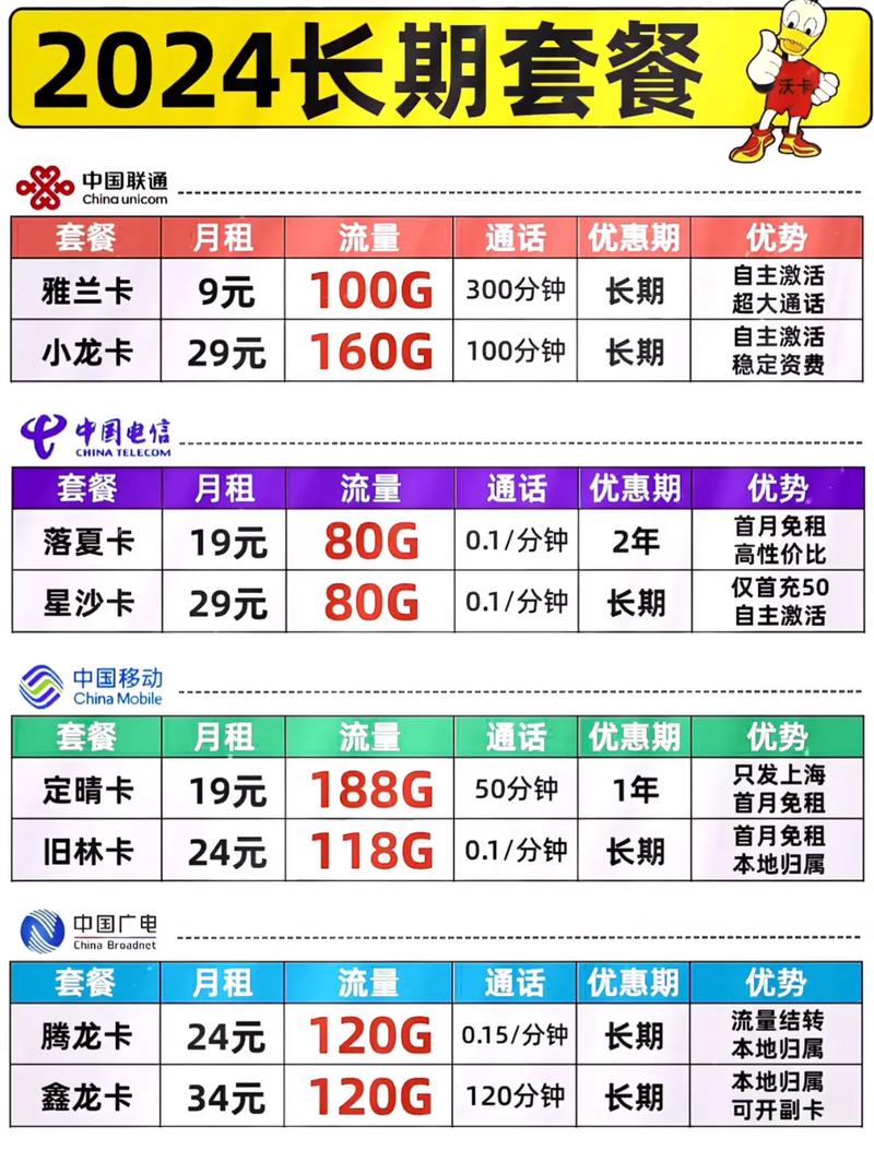 流量套餐卡哪个最实惠?