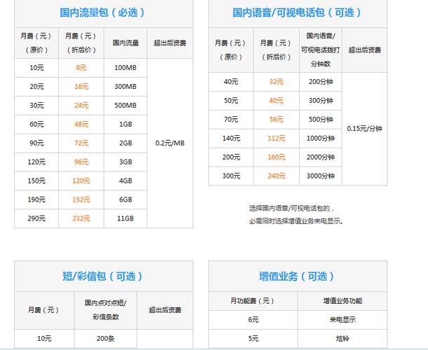 小米副卡选哪个套餐?