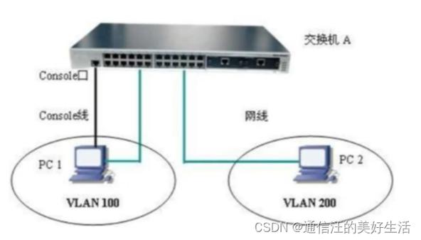 如何判断宽带是内网?