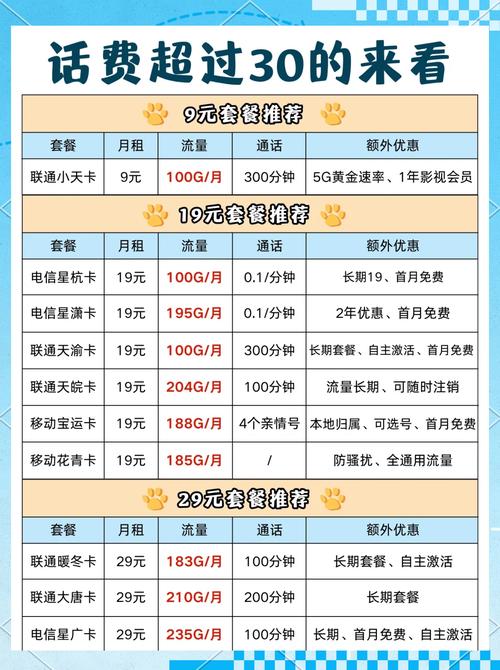 手机话费流量优惠多少?