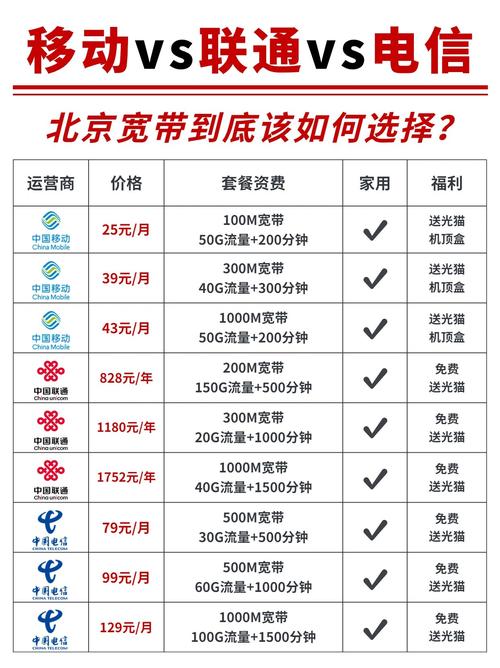 家用宽带如何更名移动？