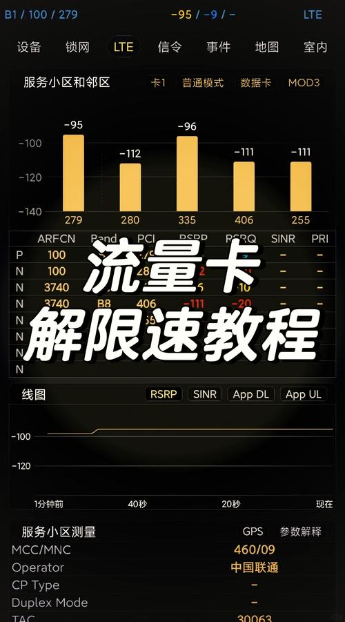苹果手机流量多少限速？