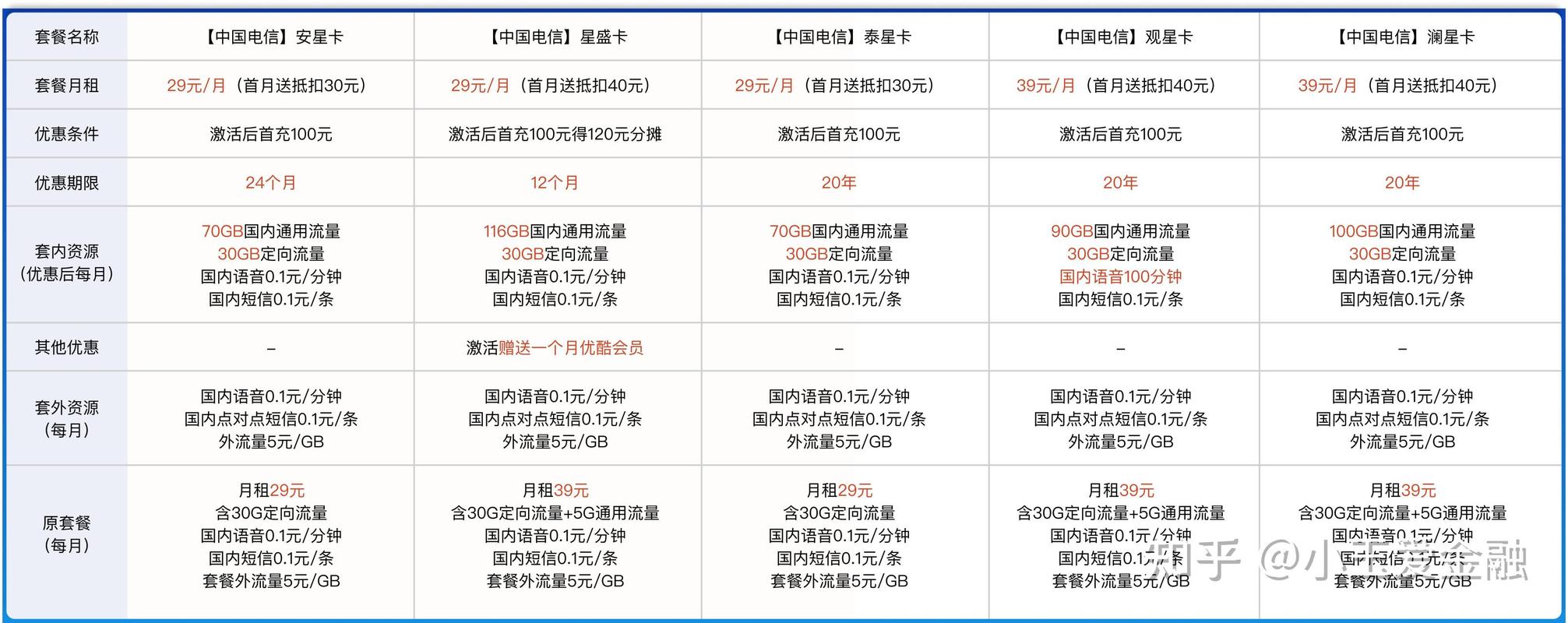 移动的无限套餐是哪个卡?