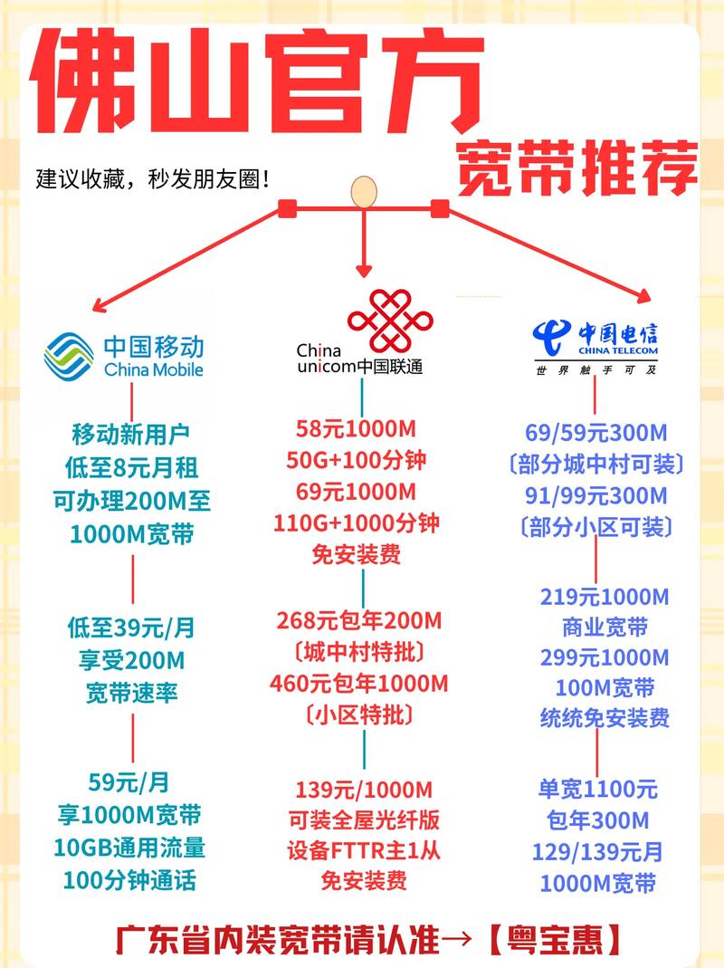 家用宽带如何更名移动？