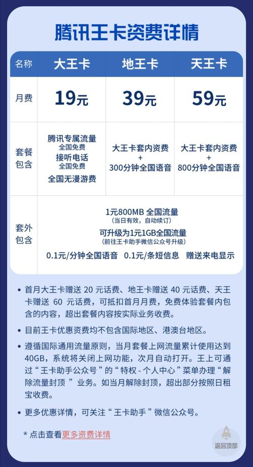 联通卡带网套餐是什么？