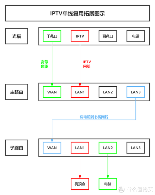 创维电视如何宽带拨号?