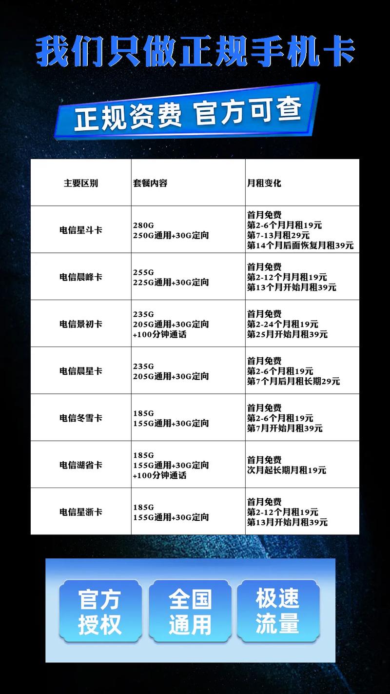 电信卡怎么看是哪个套餐?