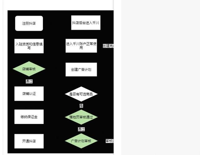 没开橱窗怎么投千川?