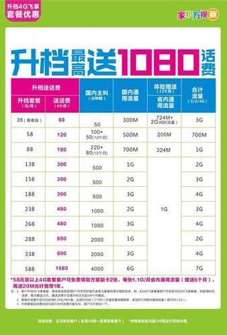 移动卡有哪个套餐好用点?