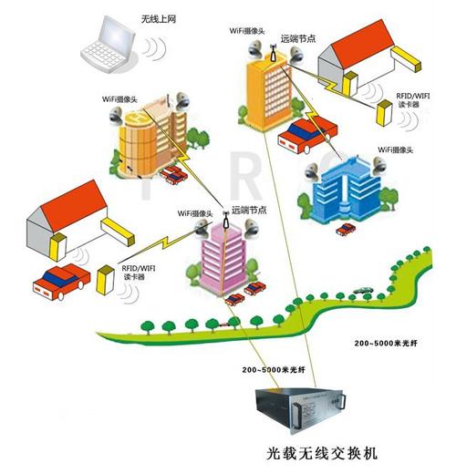 小区如何建立宽带连接?