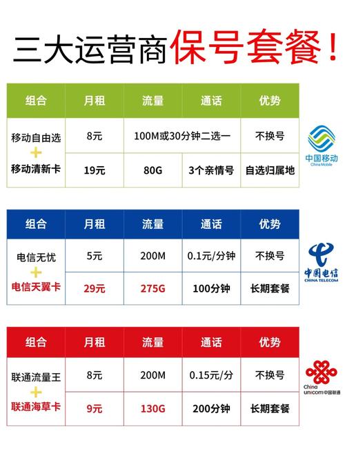 手机包月流量多少够用？
