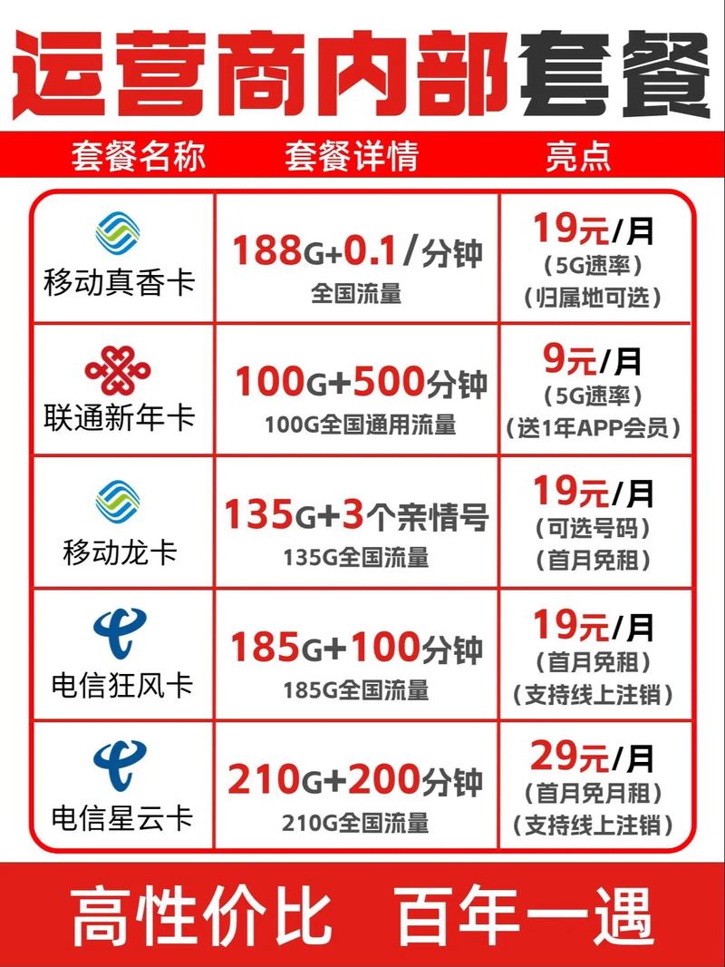 手机自带多少流量套餐?