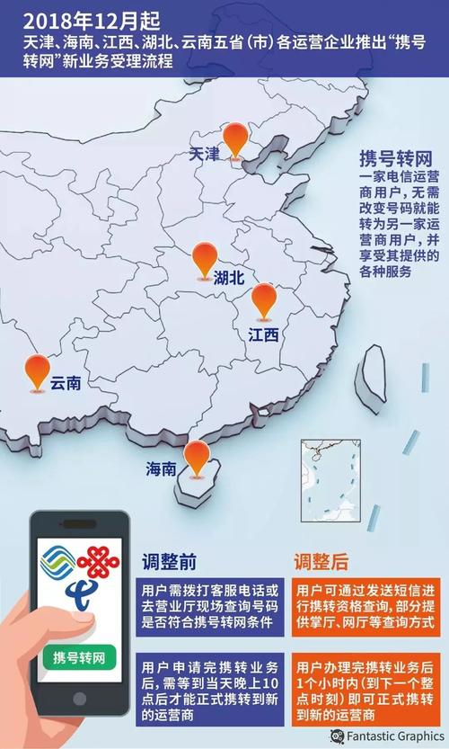 宽带捆绑手机如何转网?
