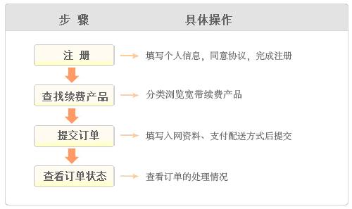 歌华宽带如何续费？
