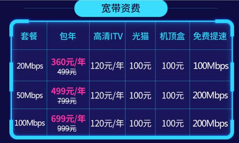 电信无忧卡选哪个套餐好?