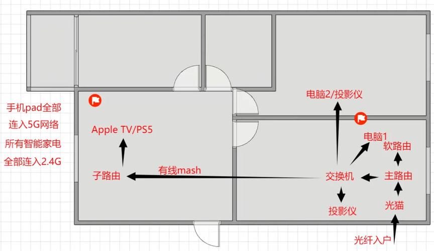小区如何建立宽带连接?