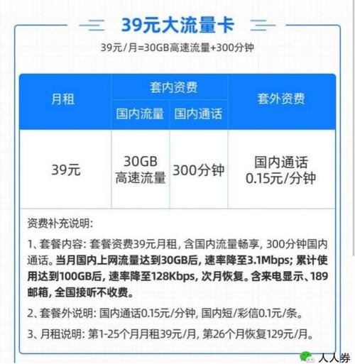 电信王卡套餐，哪个更值得选择？