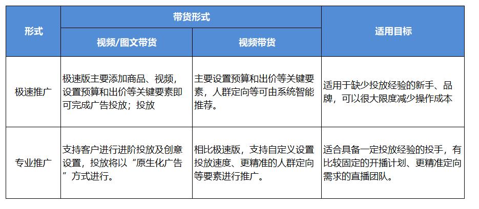 卖牙膏千川怎么投?