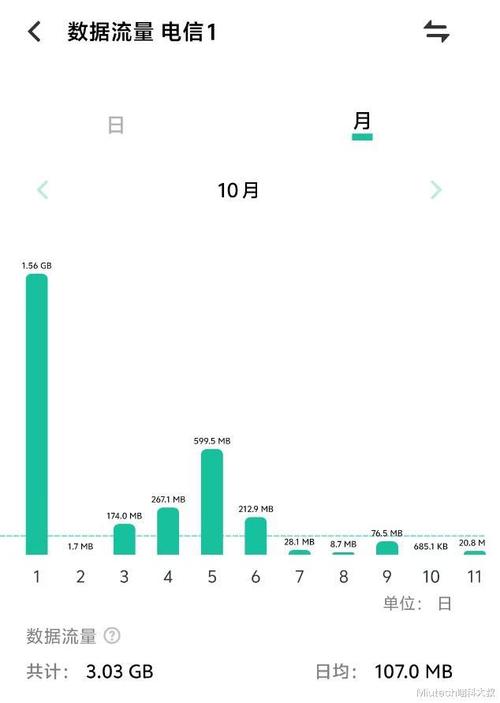 手机待机耗多少流量?