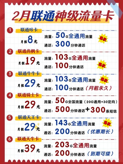 联通卡套餐是什么卡套餐？